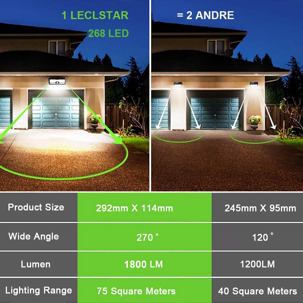 Solar Outdoor LED Lights